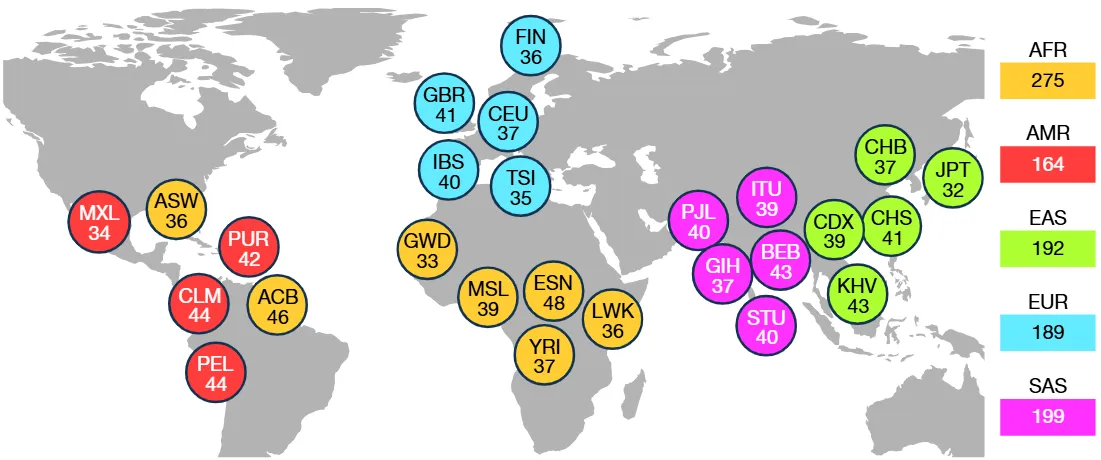 Schloissnig et al 2025