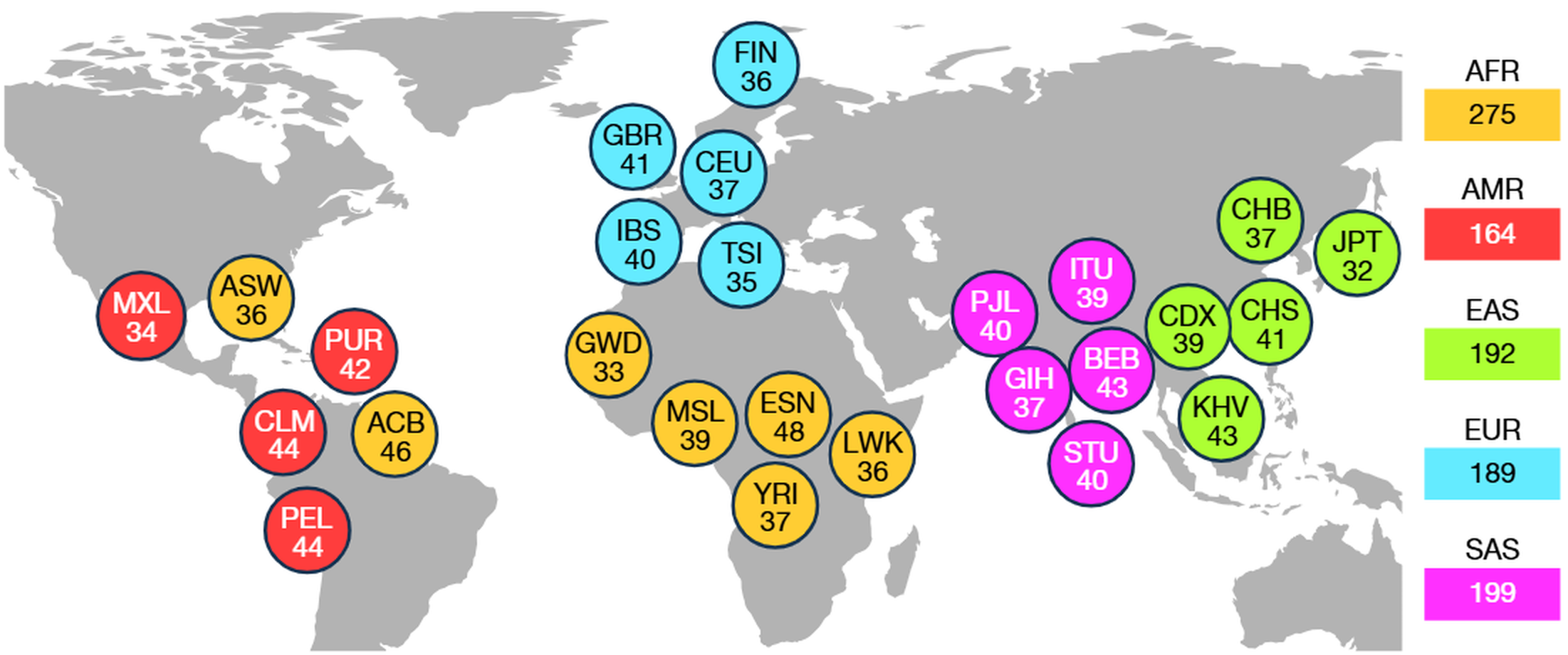 Schloissnig et al 2025
