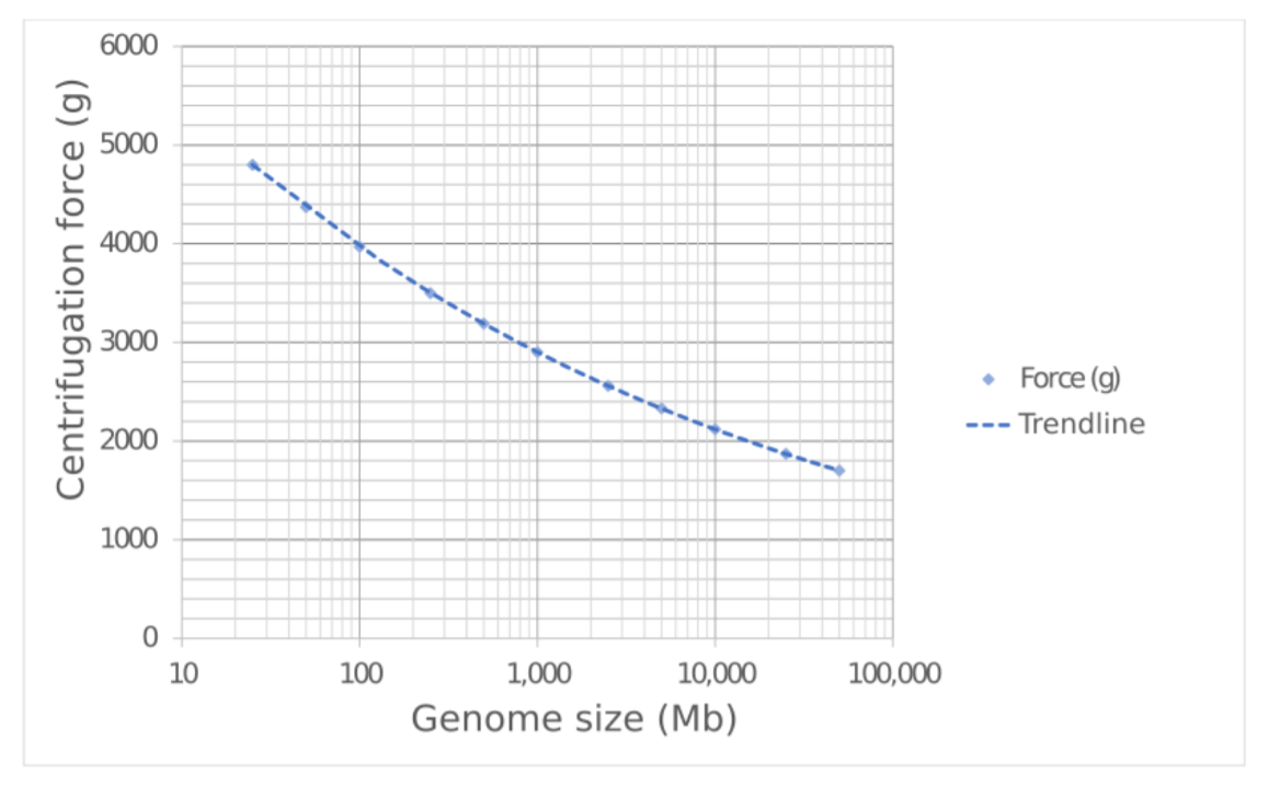 Plant Pore-C Genome