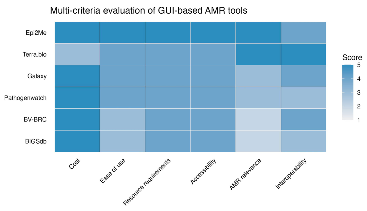 Lacy-Roberts and Gibson et al 2026