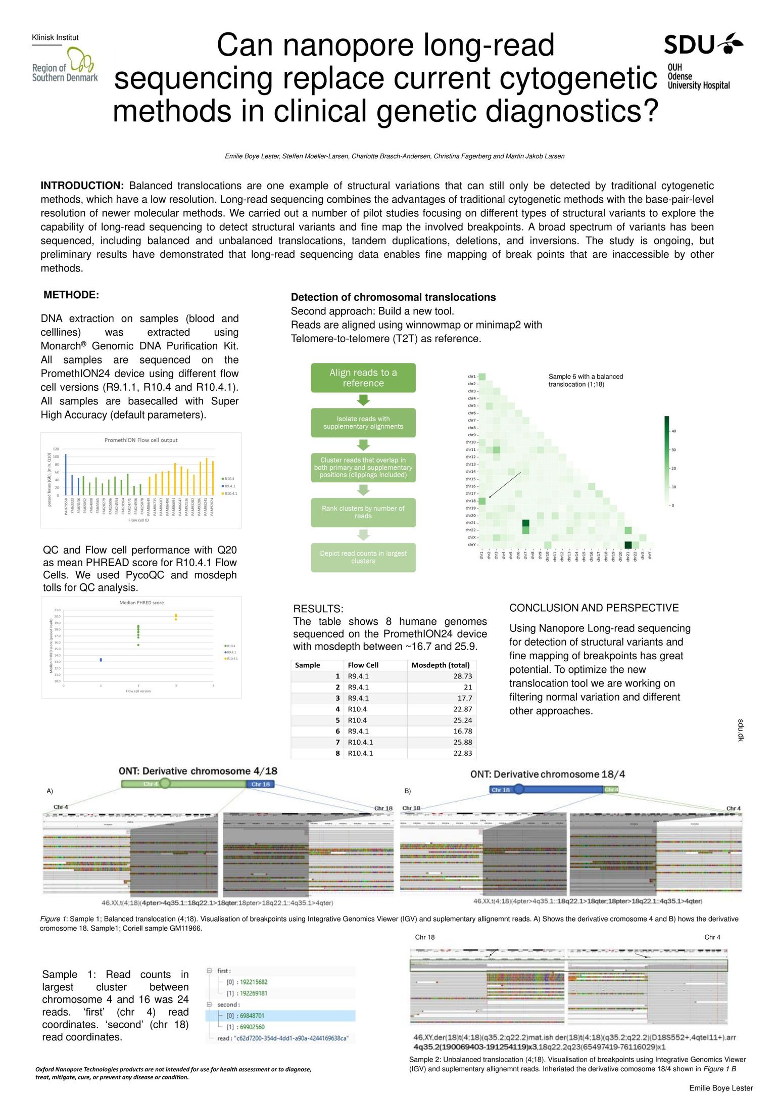 NCM 2022: Can nanopore long-read sequencing replace current cytogenetic methods in clinical genetic diagnostics?