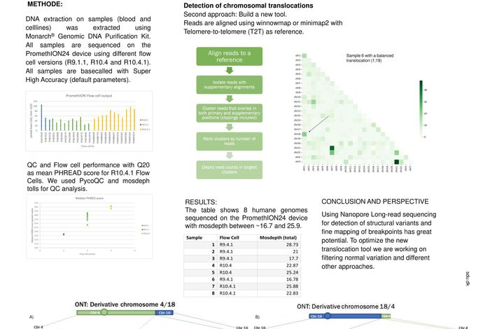 NCM 2022: Can nanopore long-read sequencing replace current cytogenetic methods in clinical genetic diagnostics?