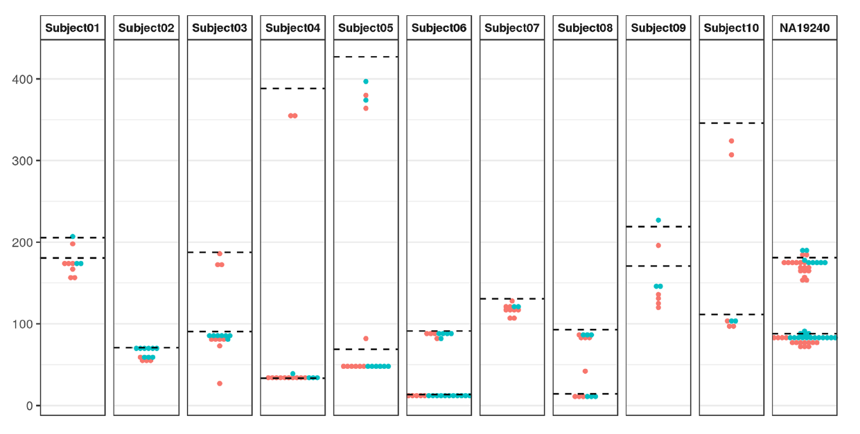 human genomics case study figure 1