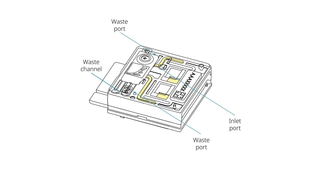 Loading Oxford Nanopore flow cells: a beginner’s guide