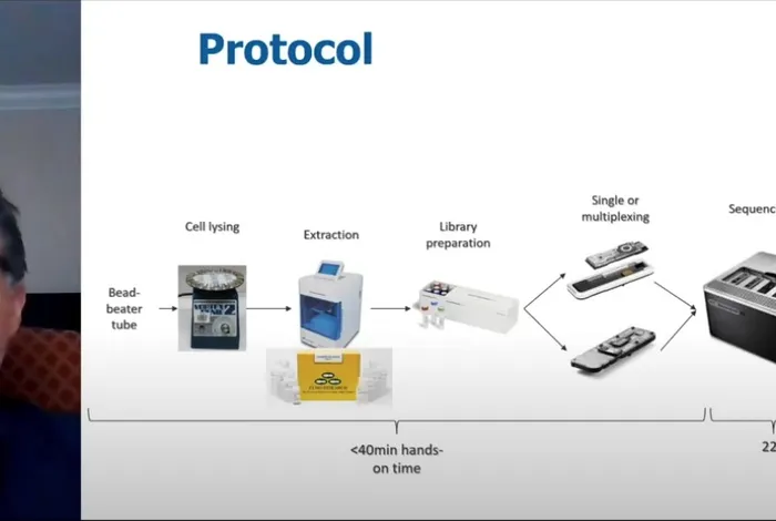 Clinical use of WGS: Cost-effective in-house approach