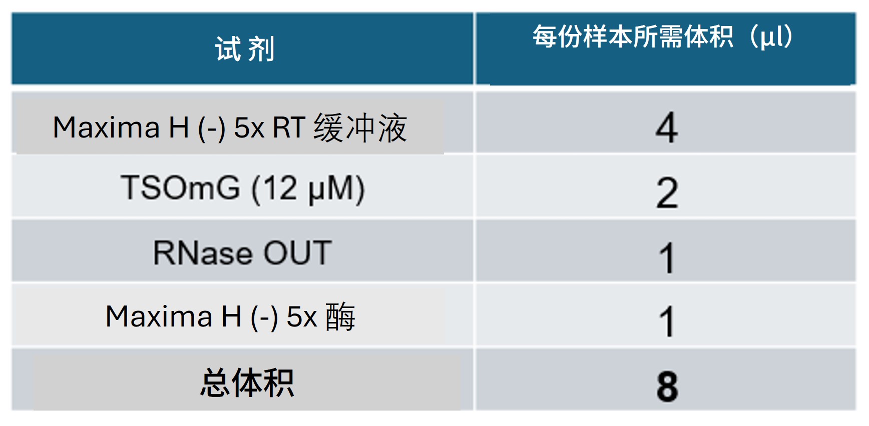Chinese Rapid Metagenomics RT & PCR Viral Sample- Step 6