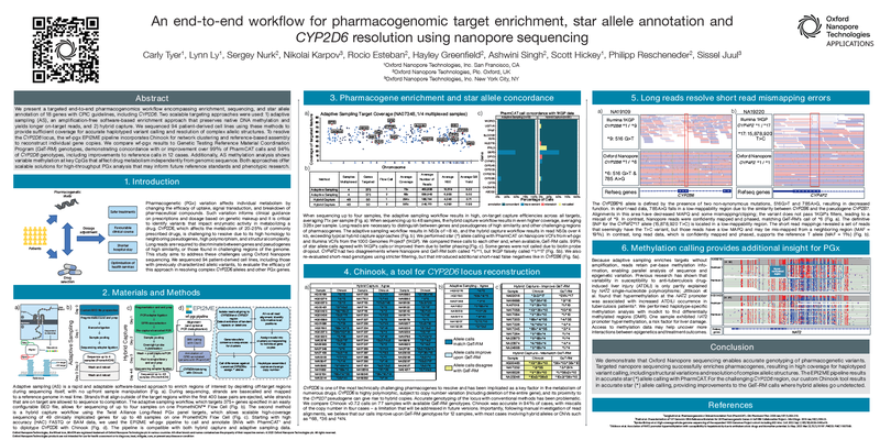 Image showing the poster titled An end-to-end workflow for pharmacogenomic target enrichment, star allele annotation and CYP2D6 resolution using nanopore sequencing (ASHG 2025)
