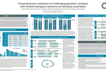 Image showing the poster titled Comprehensive resolution of challenging genomic variation with Oxford Nanopore telomere-to-telomere assemblies (ASHG 2025)