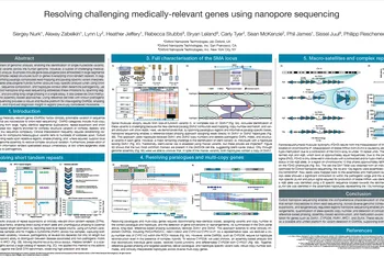 Image showing the poster titled Resolving challenging medically-relevant genes using nanopore sequencing (ASHG 2025)