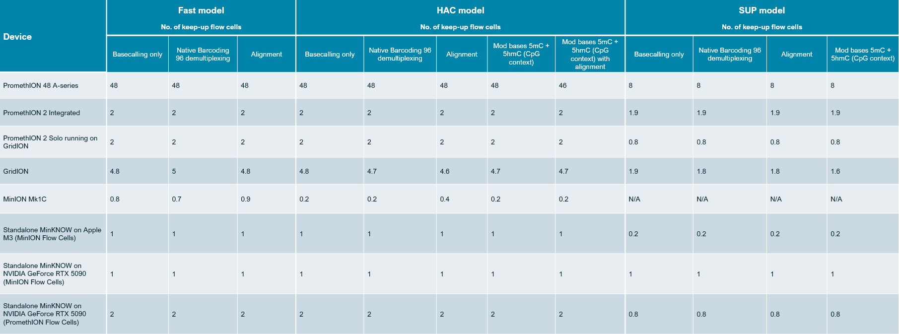 basecalling speed benchmarks