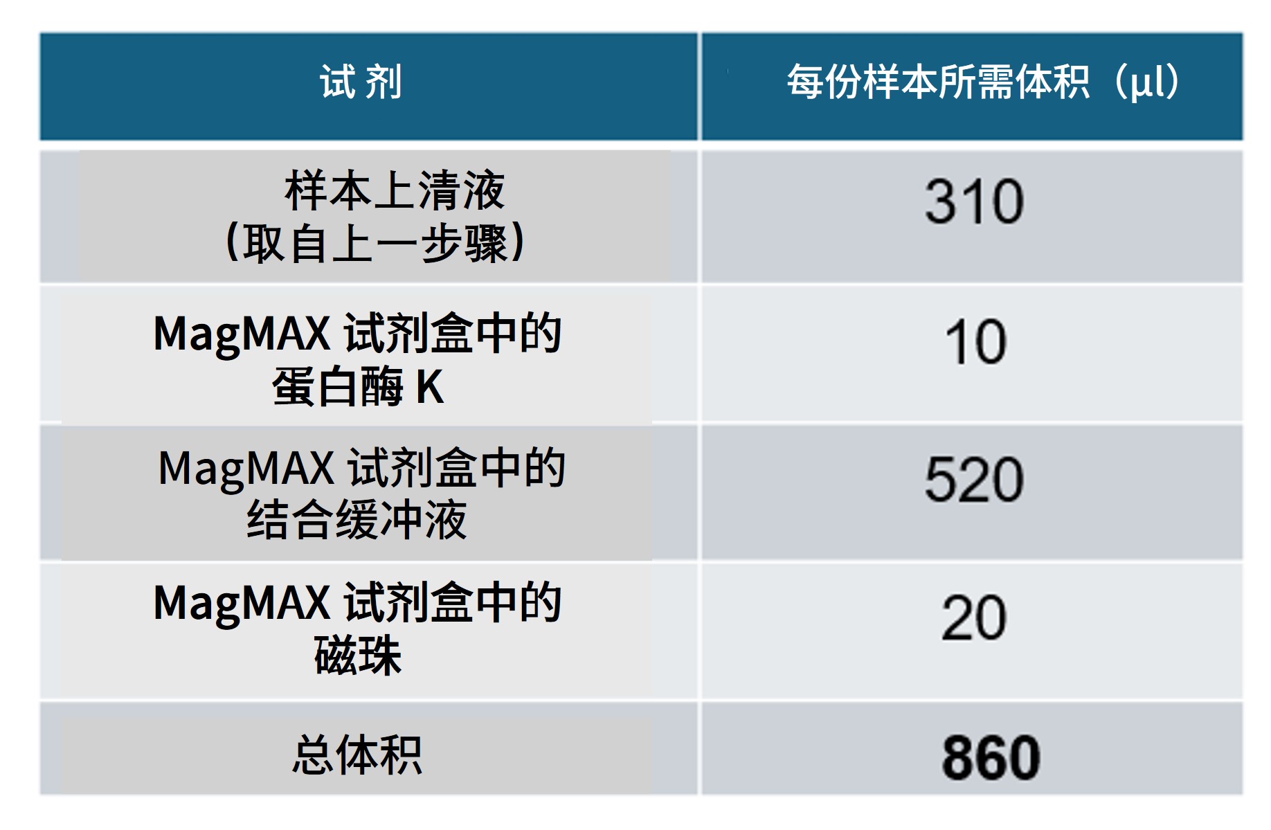 Chinese Rapid metagenomics_Host Depletion and Extraction Viral Sample-1