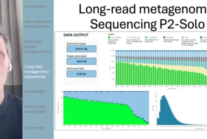 Long-read metagenomic sequencing and assembly of complex microbiomes using NanoMDBG
