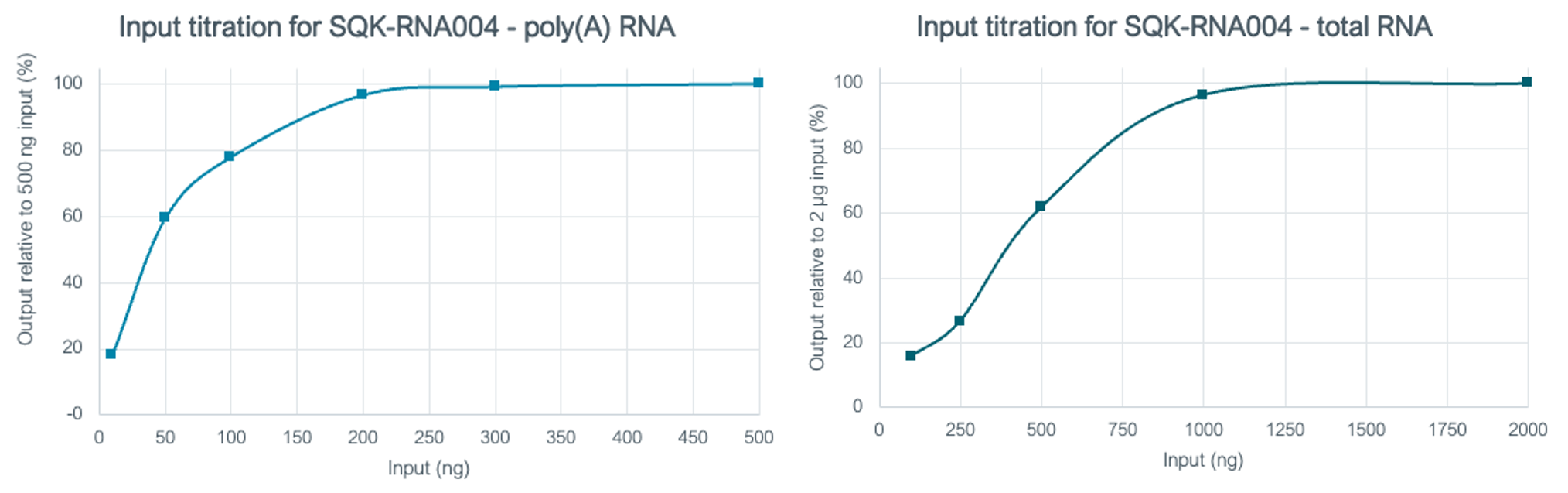 rna-inputs