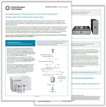 Workflow: human variant calling — 2 pages
