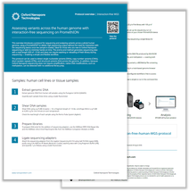 Protocol overview: interaction-free whole-genome sequencing — 2 pages