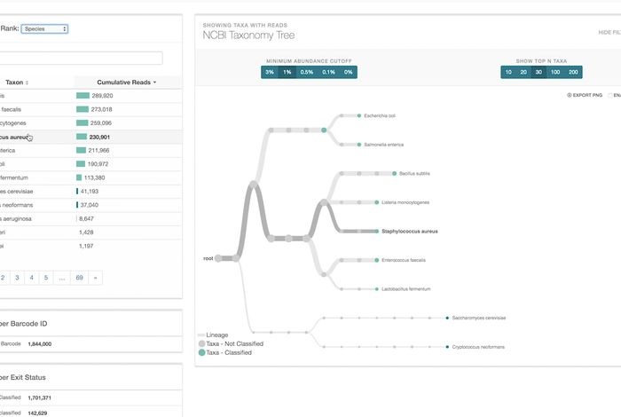 EPI2ME WIMP workflow: quantitative, real-time species identification from metagenomic samples