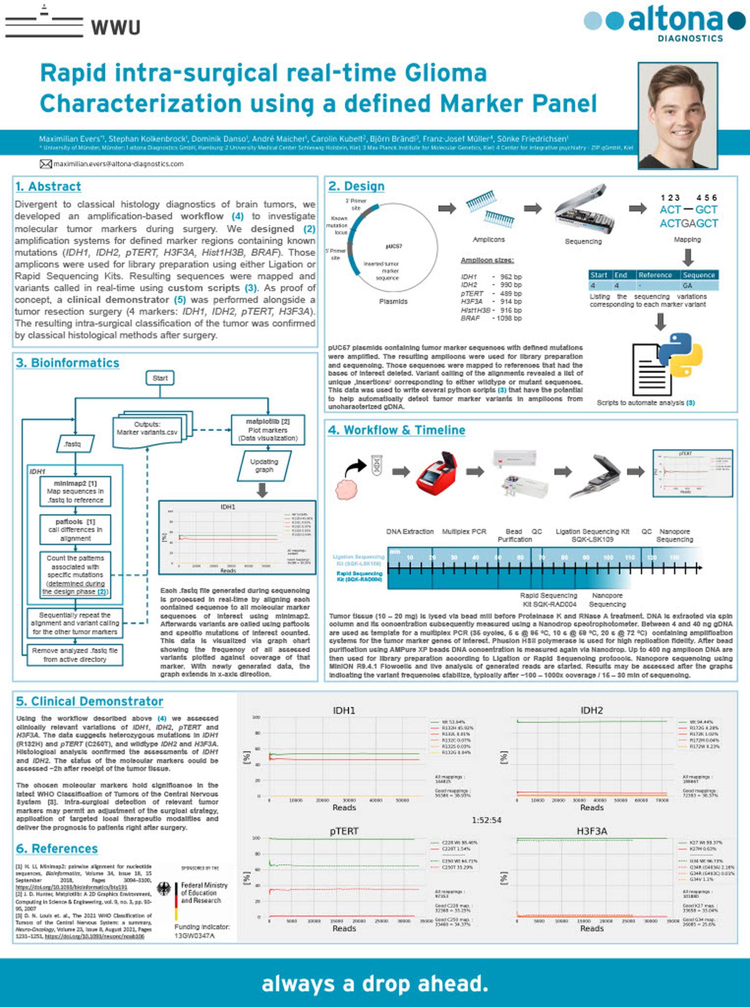 Rapid intra-surgical real-time glioma characterisation using a defined marker panel
