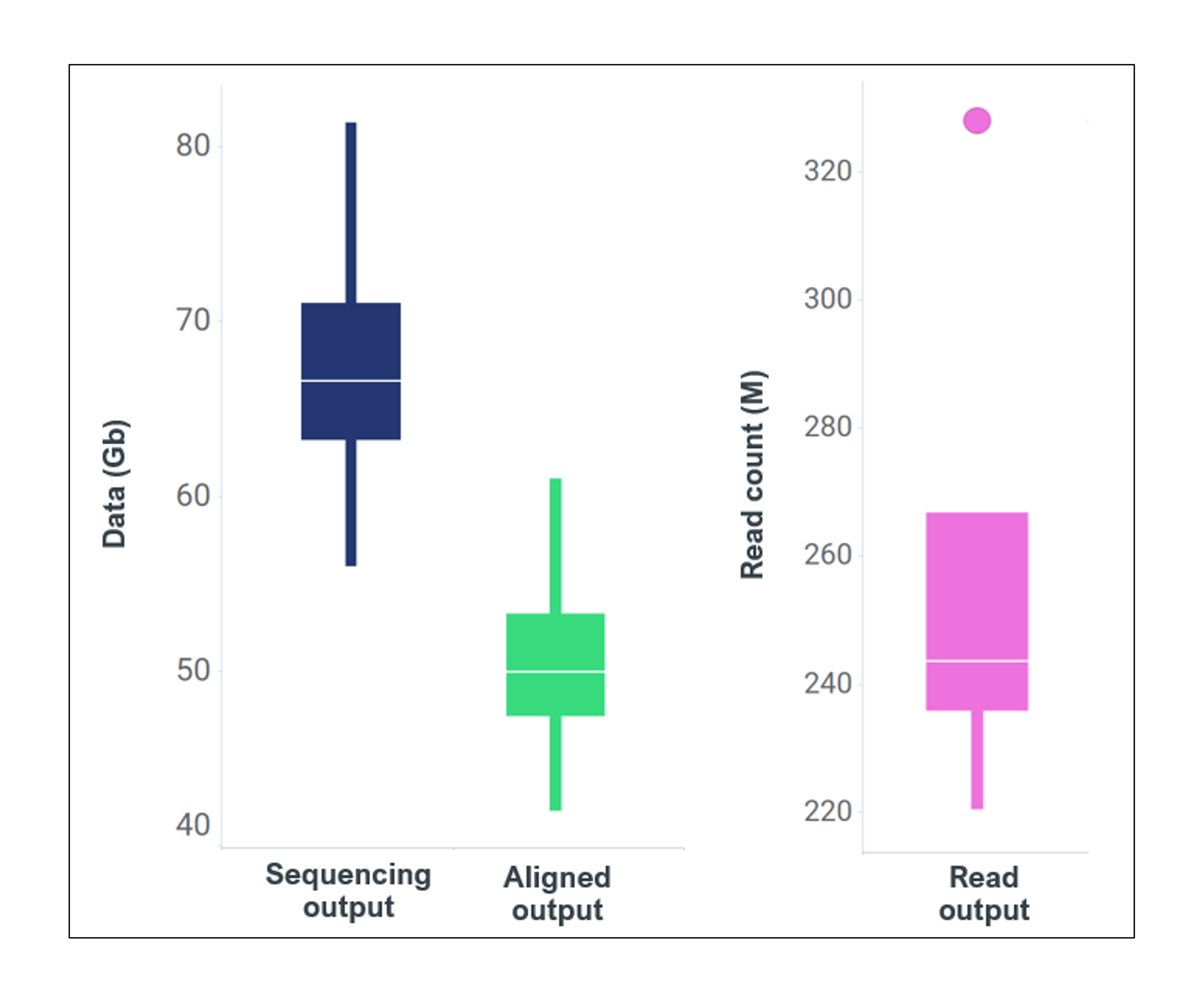 Singleplex output 1