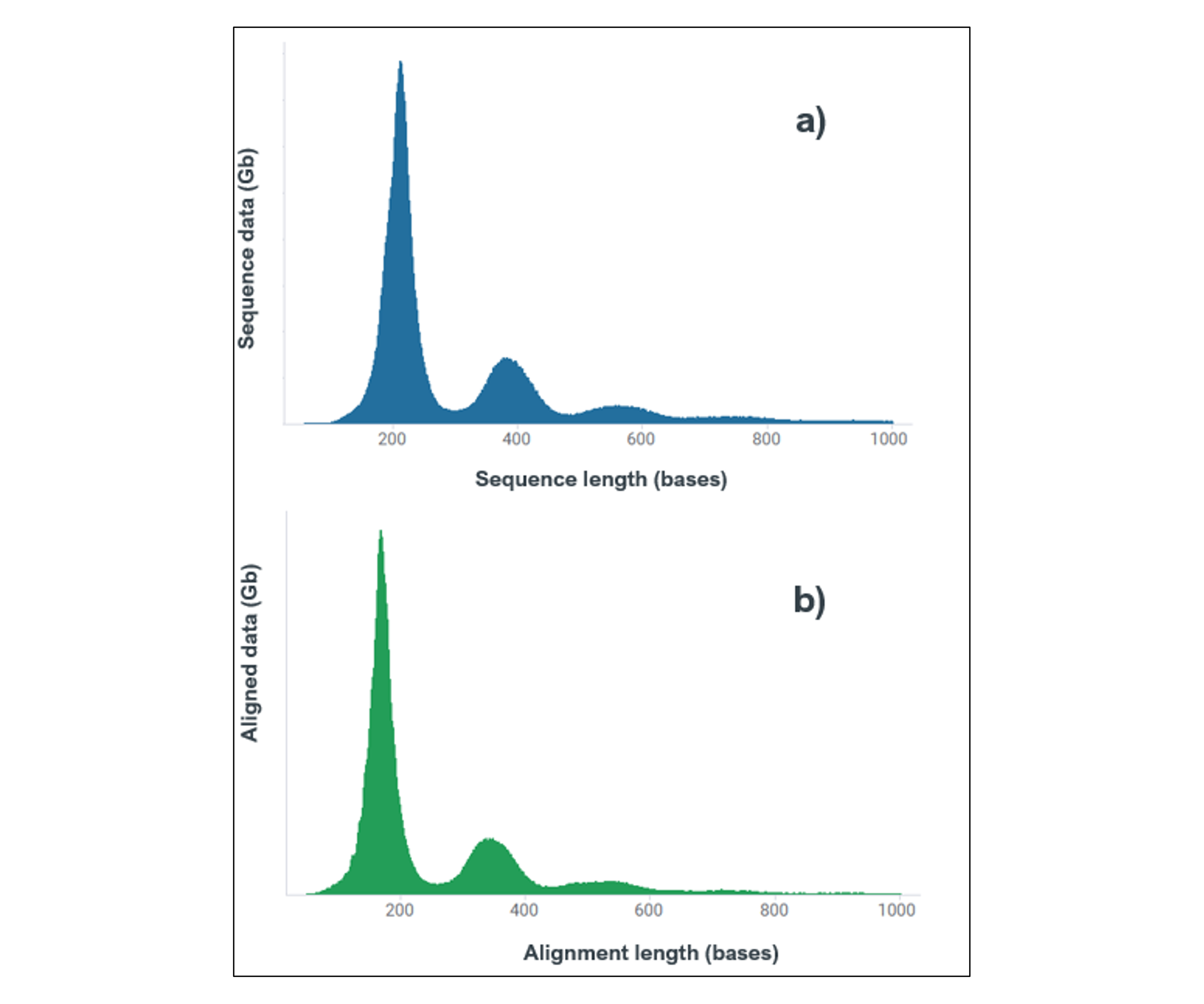 Read length profiles_cfDNA_singleplex_extract