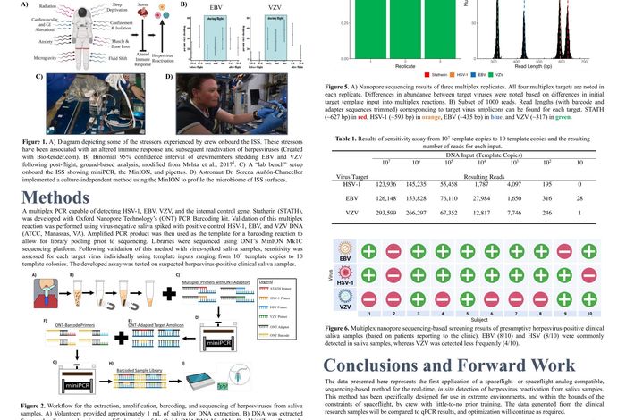 NCM 2022: Method development for multiplex, In-Situ, and real-time detection of herpesvirus reactivation in spaceflight crews using nanopore sequencing