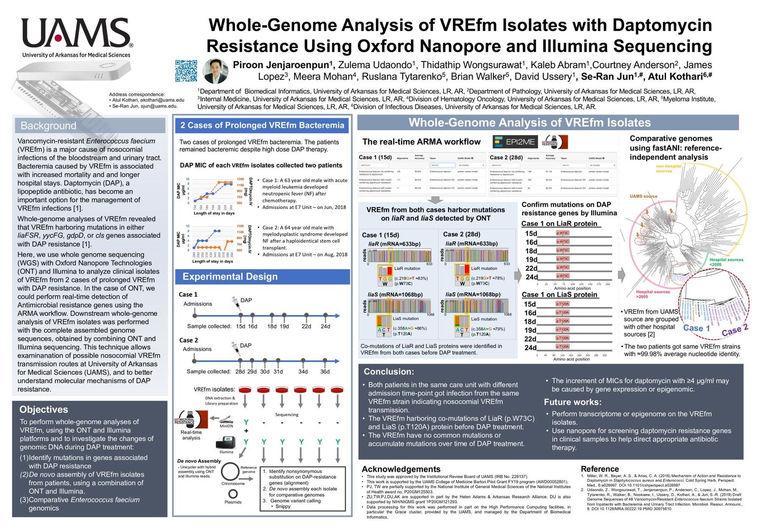 Whole-genome analysis of VREfm isolates with daptomycin resistance using Oxford Nanopore and Illumina sequencing