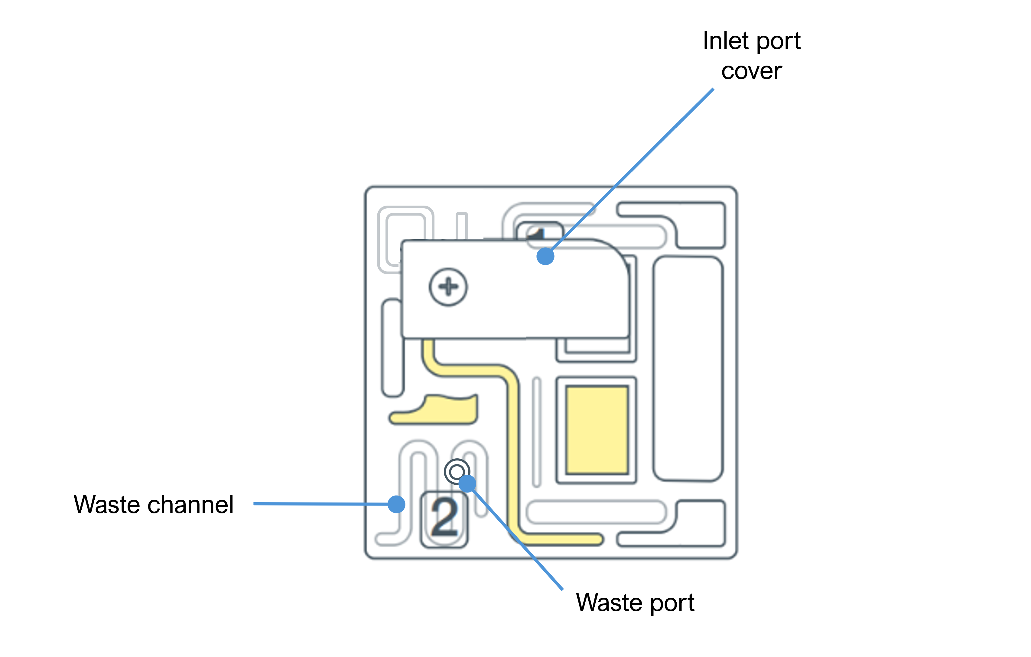 PromethION_Flow_cell_components_July2025