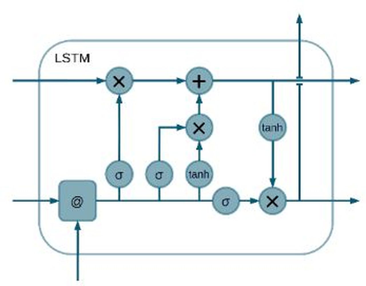 Long Short-Term Memory
