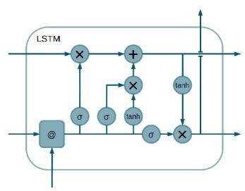Long Short-Term Memory