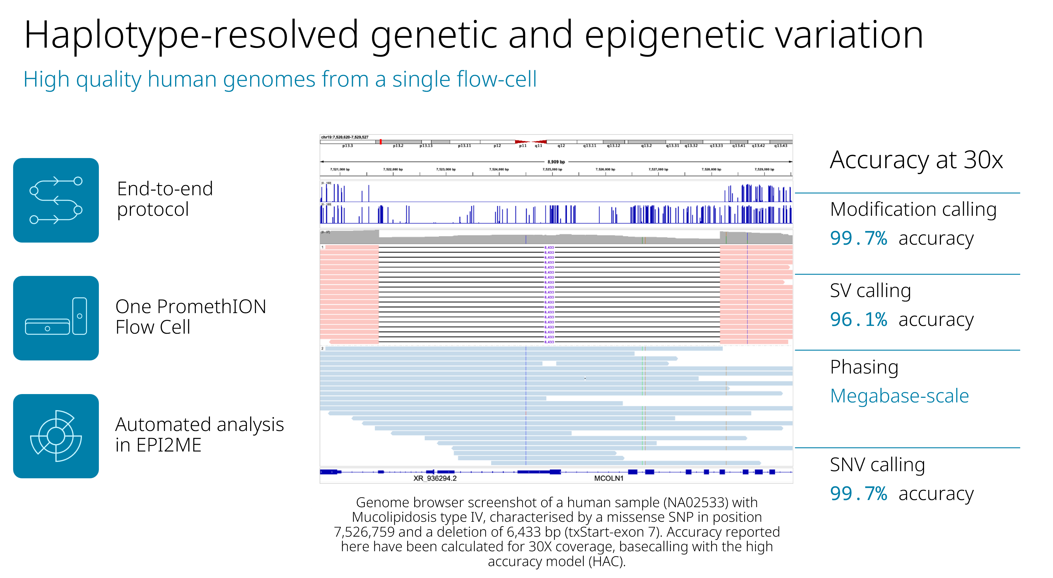 Rich multiomic data