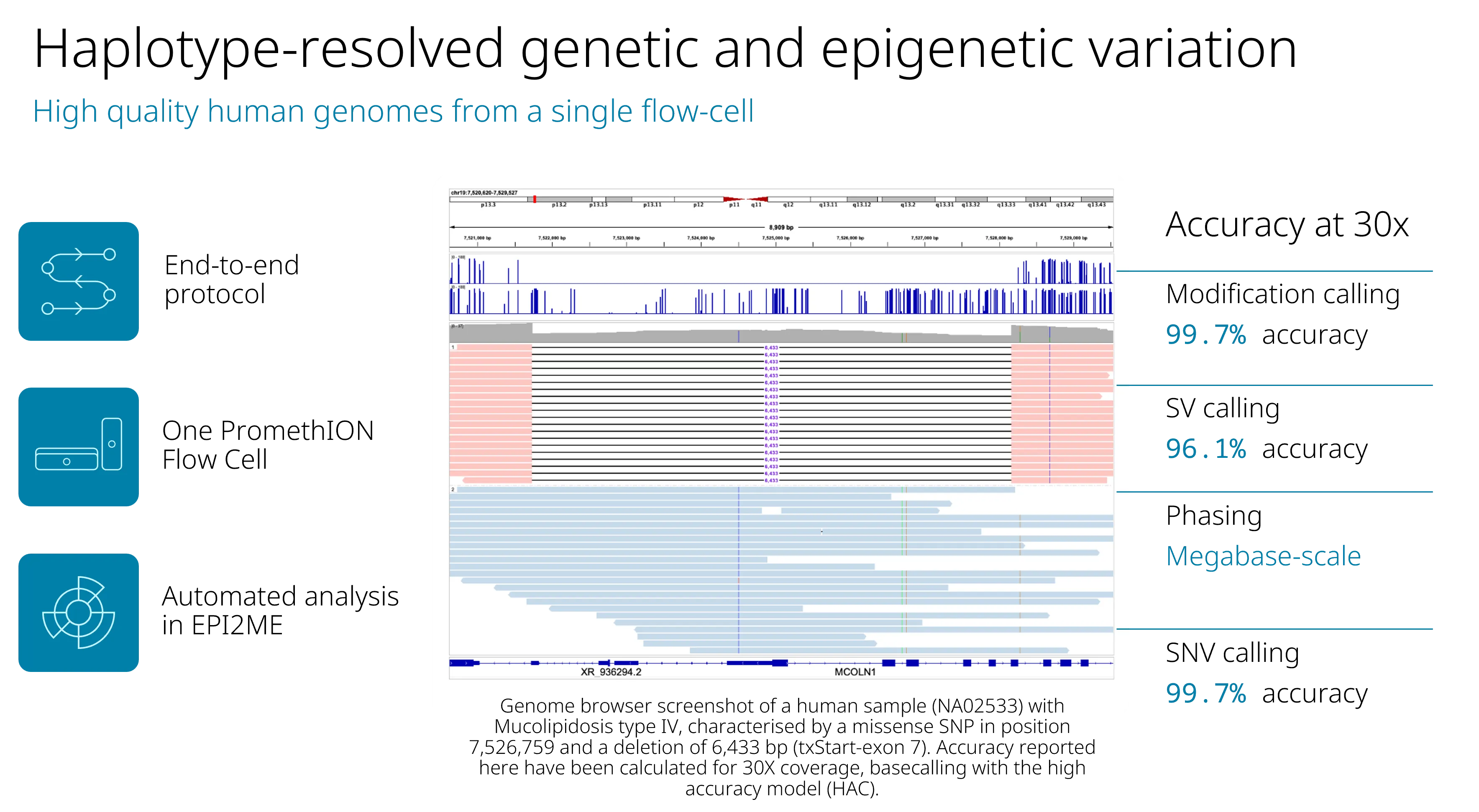 Rich multiomic data