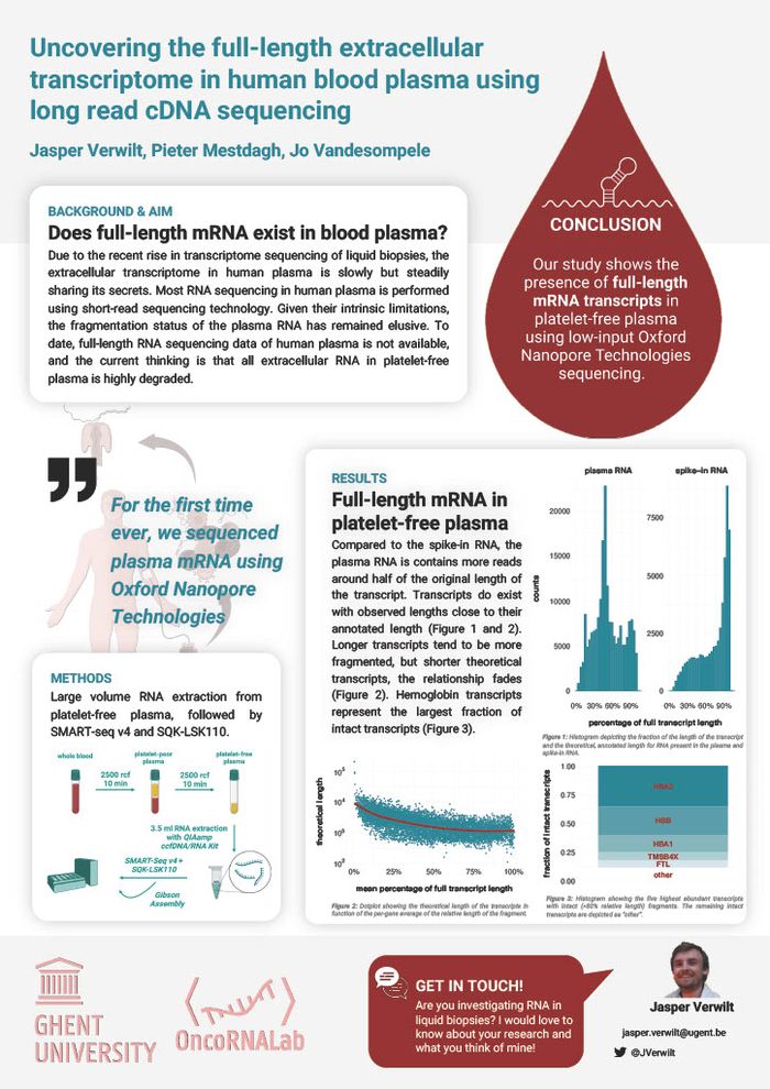 Uncovering the full-length extracellular transcriptome in human blood plasma using long-read cDNA sequencing