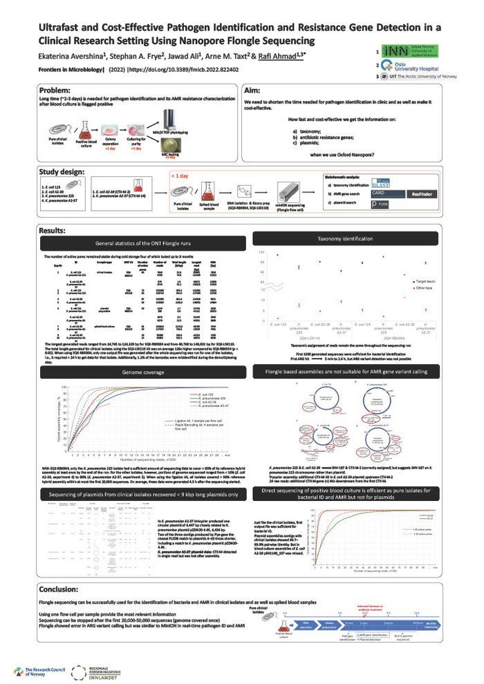 Ultra-fast and cost-effective pathogen identification and resistance gene detection in a clinical research setting using nanopore Flongle sequencing