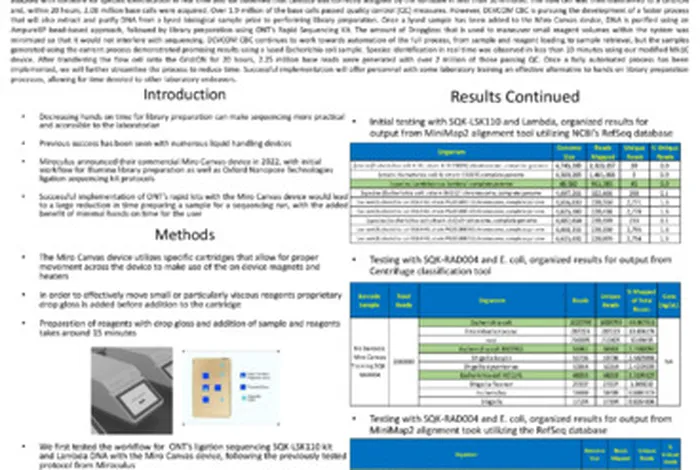 Miroculus Miro Canvas device use with nanopore sequencing protocols