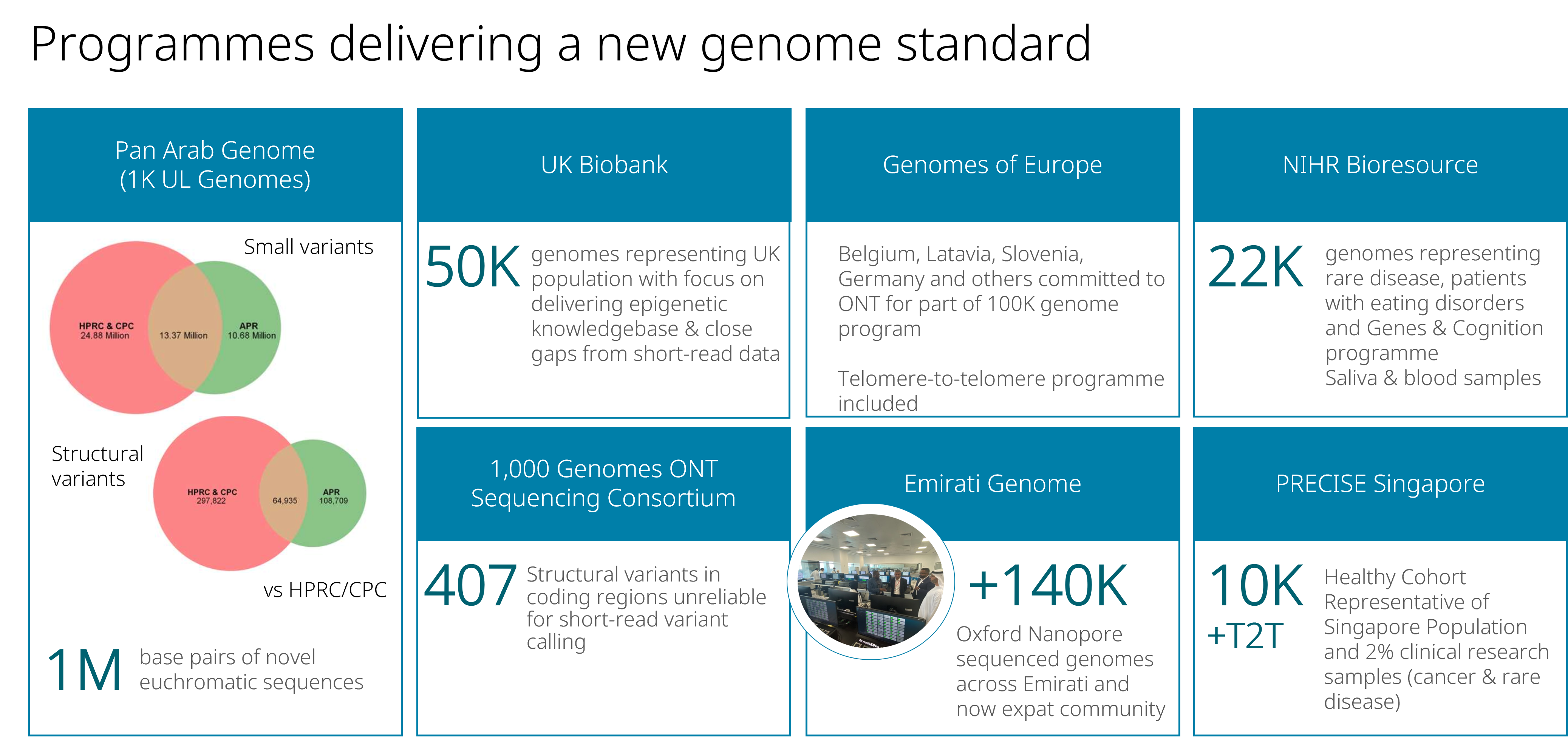 Population scale sequencing