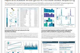Poster on rapid whole-genome microbial sequencing, featuring graphs, charts, and text from Oxford Nanopore Technologies.