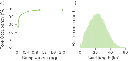 Figure 2 Ligation sequencing KH