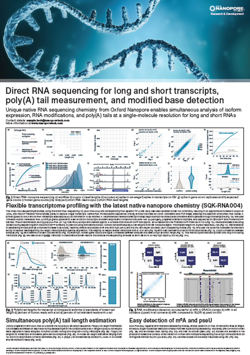 Screenshot of poster entitled "Direct RNA sequencing for long and short transcripts, poly(A) tail measurement, and modified base detection