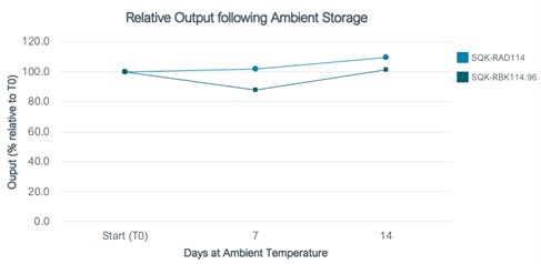 ambient-storage