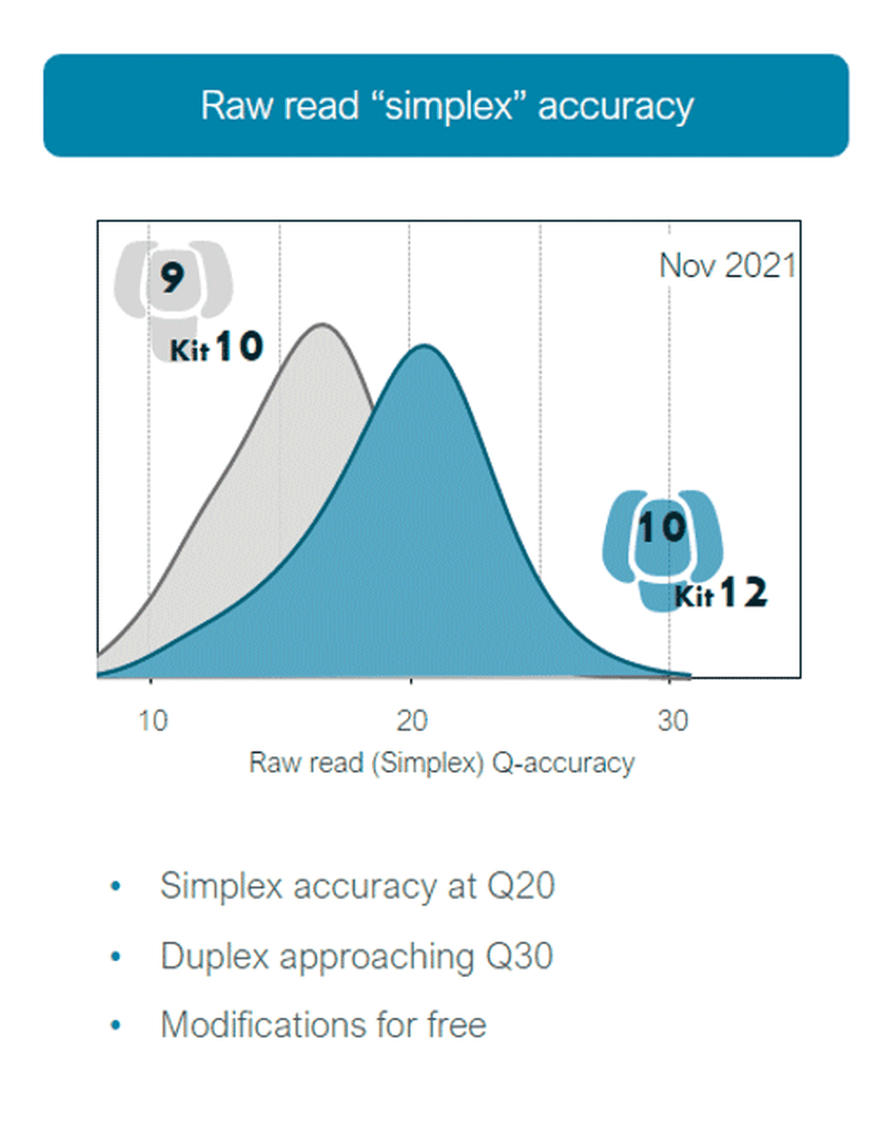 Simplex accuracy