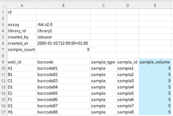 sample volume for normalisation