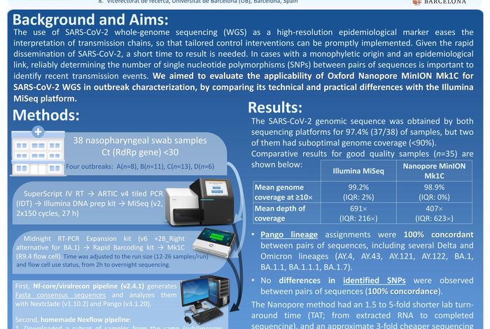 NCM 2022: Evaluation of long-read vs. short-read platforms for the genomic epidemiology study of SARS-CoV-2 outbreaks