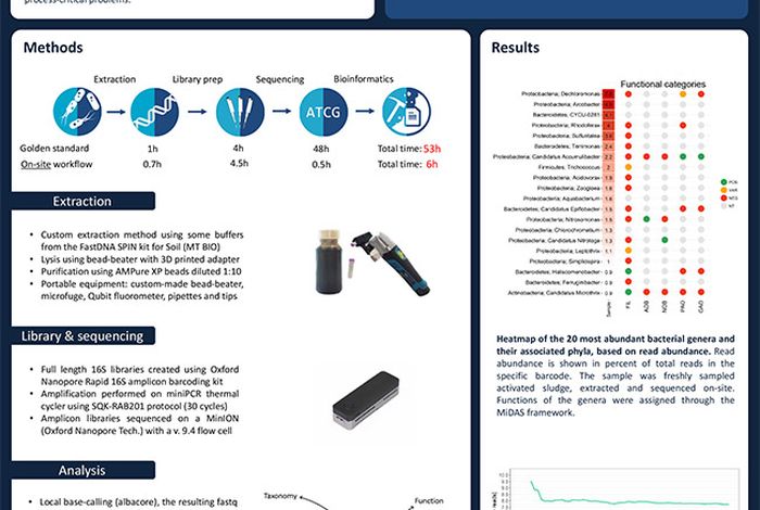 Rapid microbial surveillance using nanopore DNA sequencing