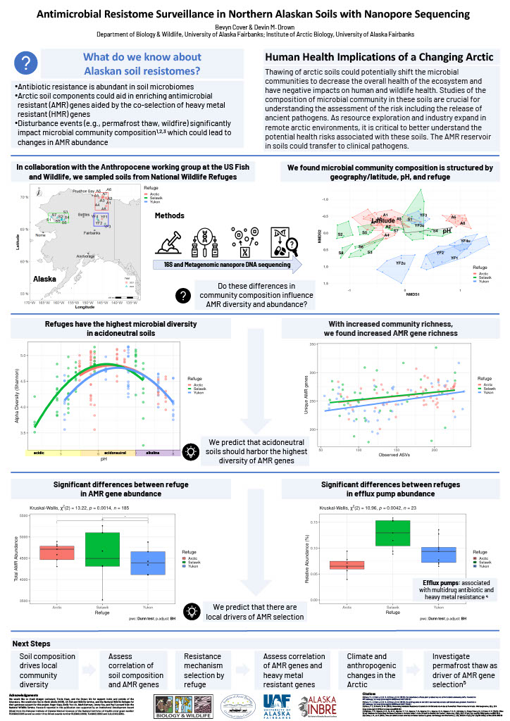 Pathogen Surveillance In Northern Alaskan Soils With Nanopore Sequencing