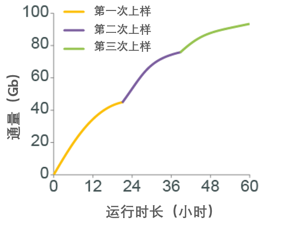 WSH004 通量-运行时长