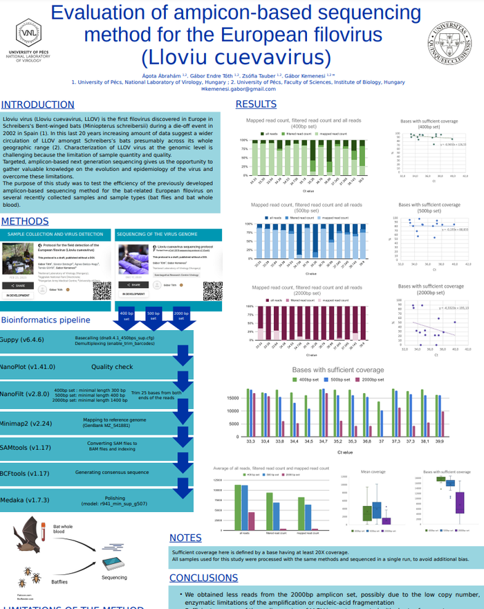 Evaluation of amplicon-based sequencing method for the European filovirus (*Lloviu cuevavirus*)