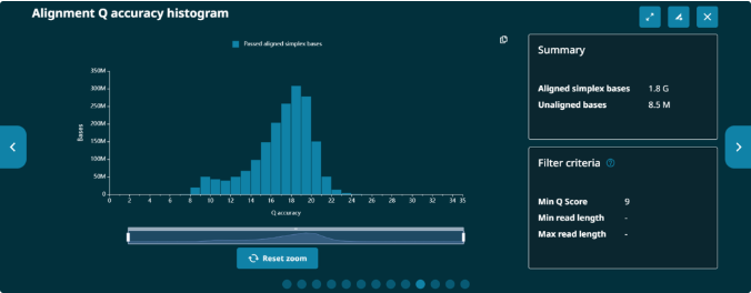 Alignment Q accuracy histogram MinKNOW 25 09