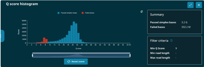 Qscore histogram MinKNOW