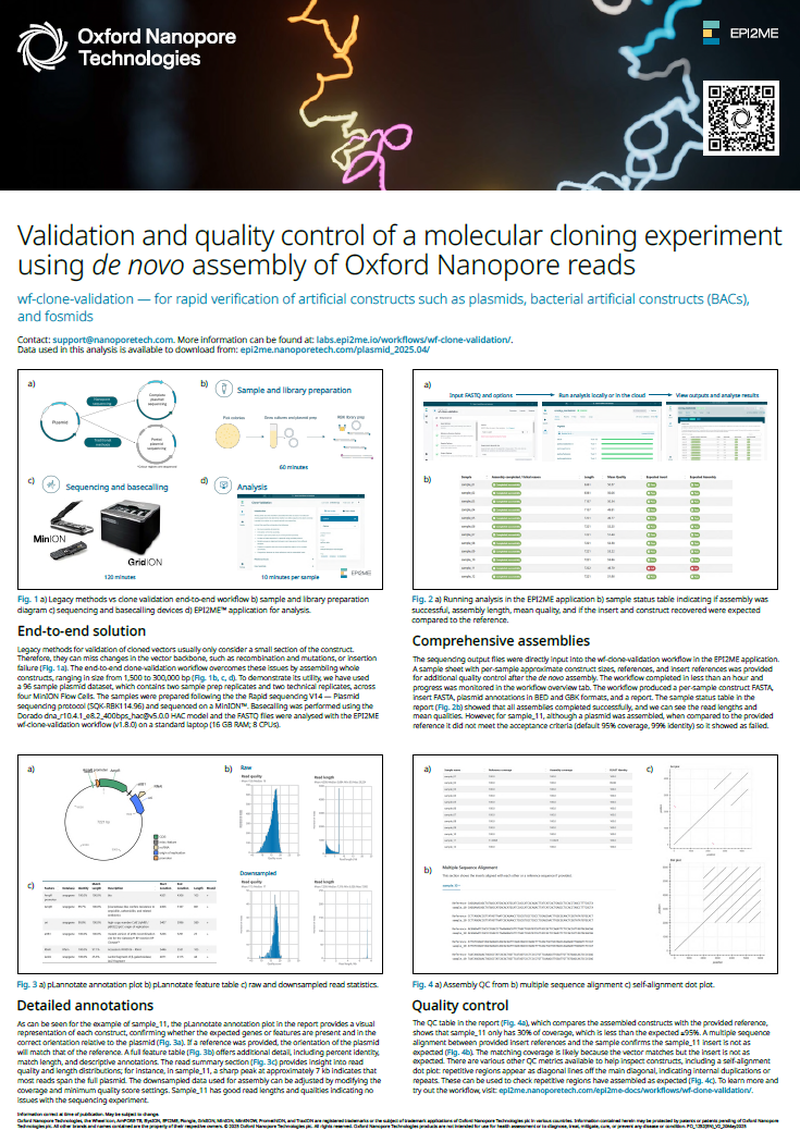 LC25 EPI2ME clone validation poster