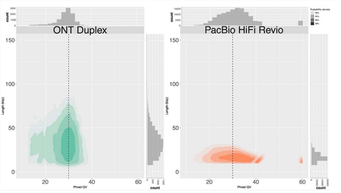 Science unlocked: publication picks from March 2024 | Oxford Nanopore Technologies