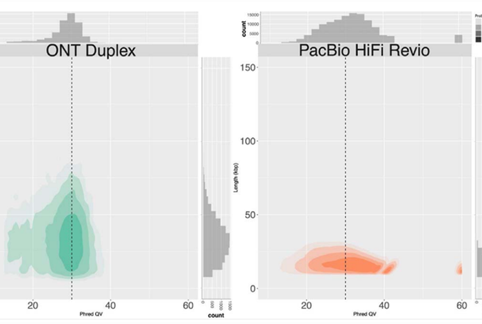 Science unlocked: publication picks from March 2024 | Oxford Nanopore Technologies